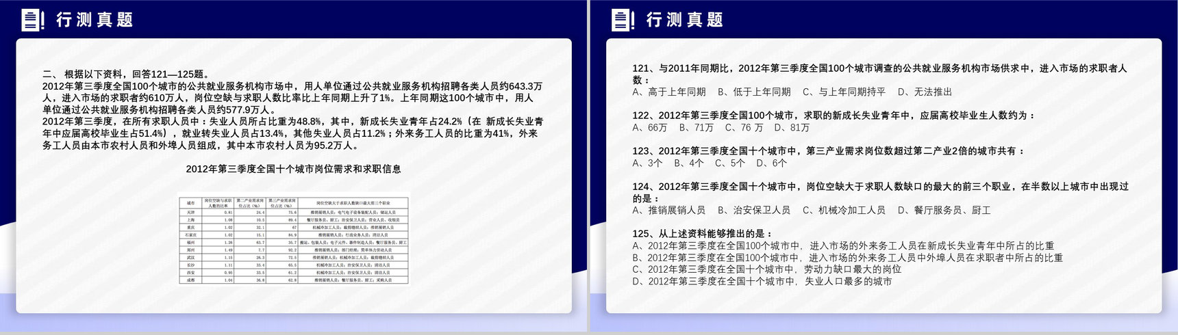 2014年国考公务员真题副省级行测申论答案解析考前冲刺必备PPT模板-20