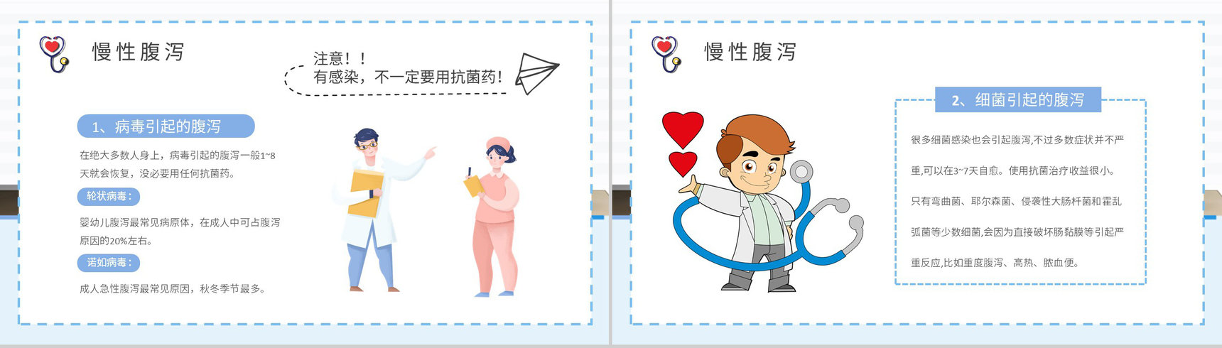 夏季腹泻预防知识学习急性腹泻及慢性腹泻的症状及治疗方法总结PPT模板-7