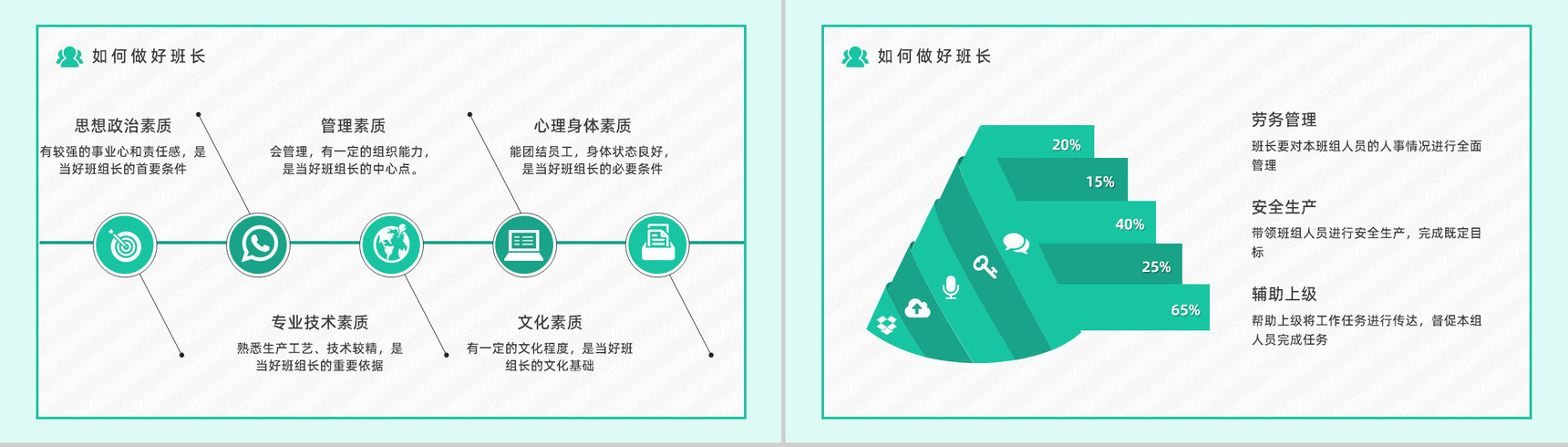 简约风公司五型班组建设培训职场团队沟通合作通用PPT模板-5