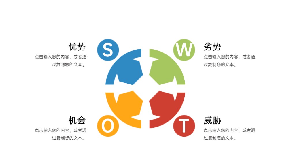 SWOT项目分析优势劣势机会威胁PPT图表模板-1