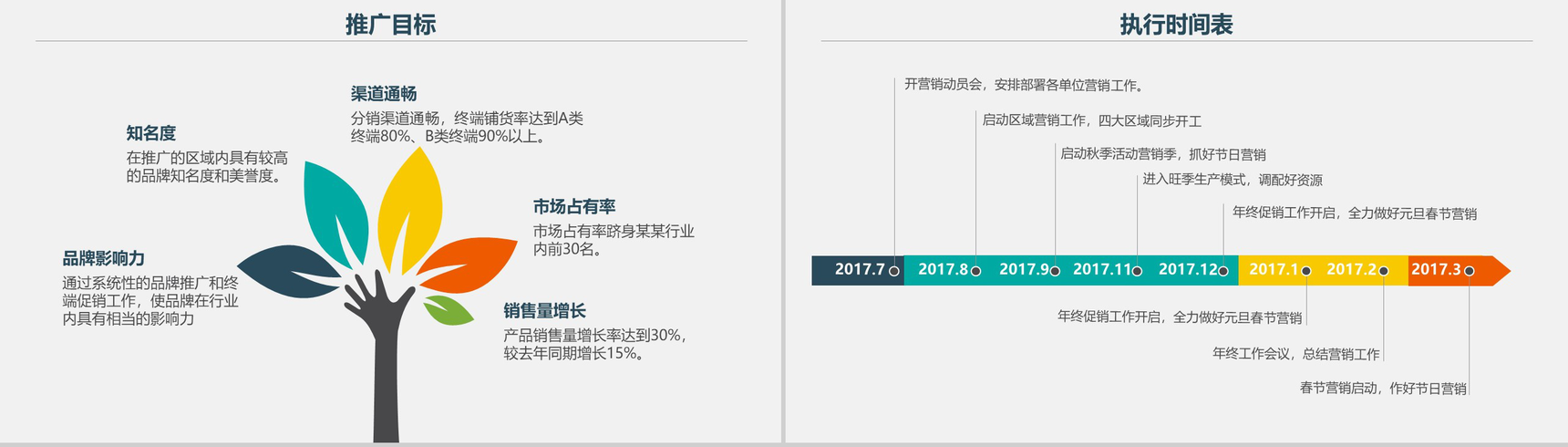 绿色商务产品营销工作计划汇报PPT模板-7