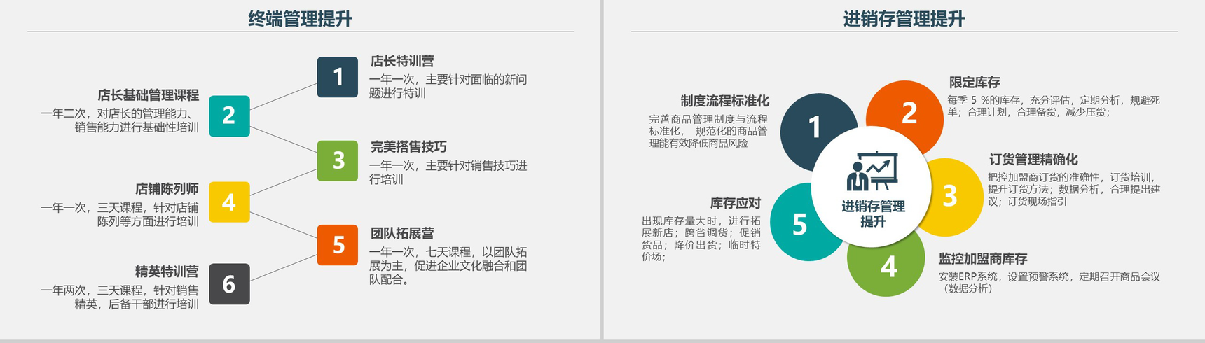 绿色商务产品营销工作计划汇报PPT模板-16