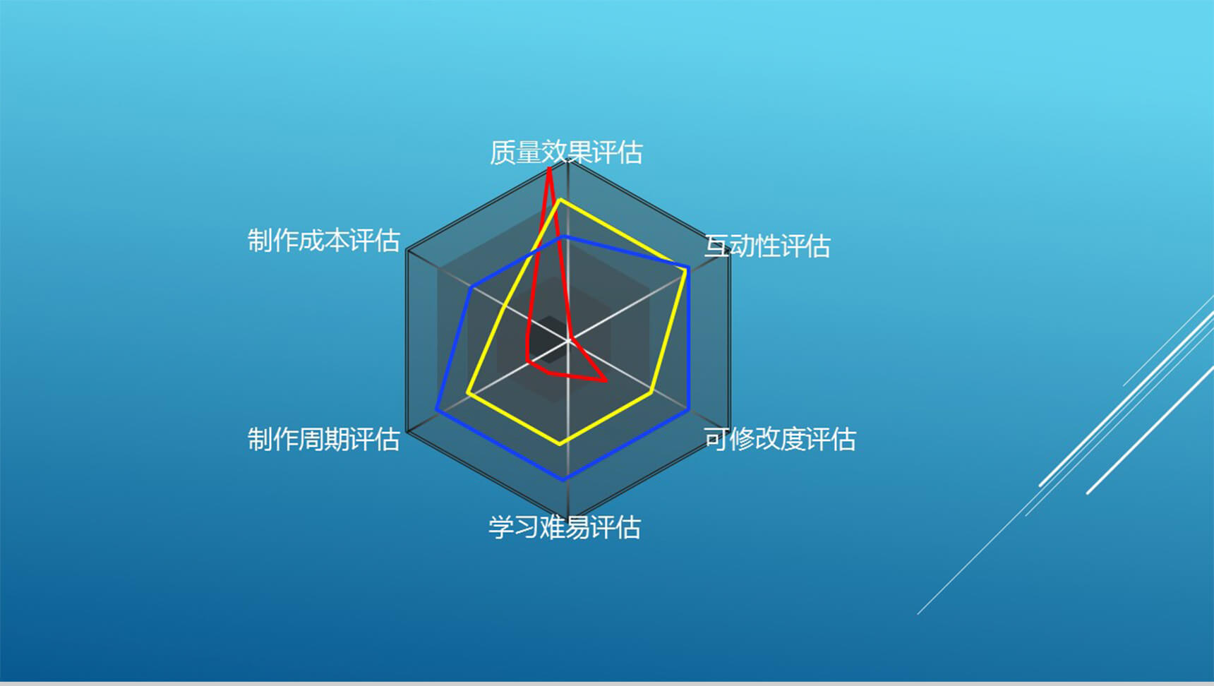 简洁立体大气雷达图PPT图表模板-1