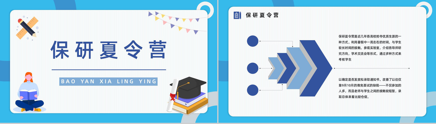 学校大学生保研分享考研经验具体内容交流总结会PPT模板-6