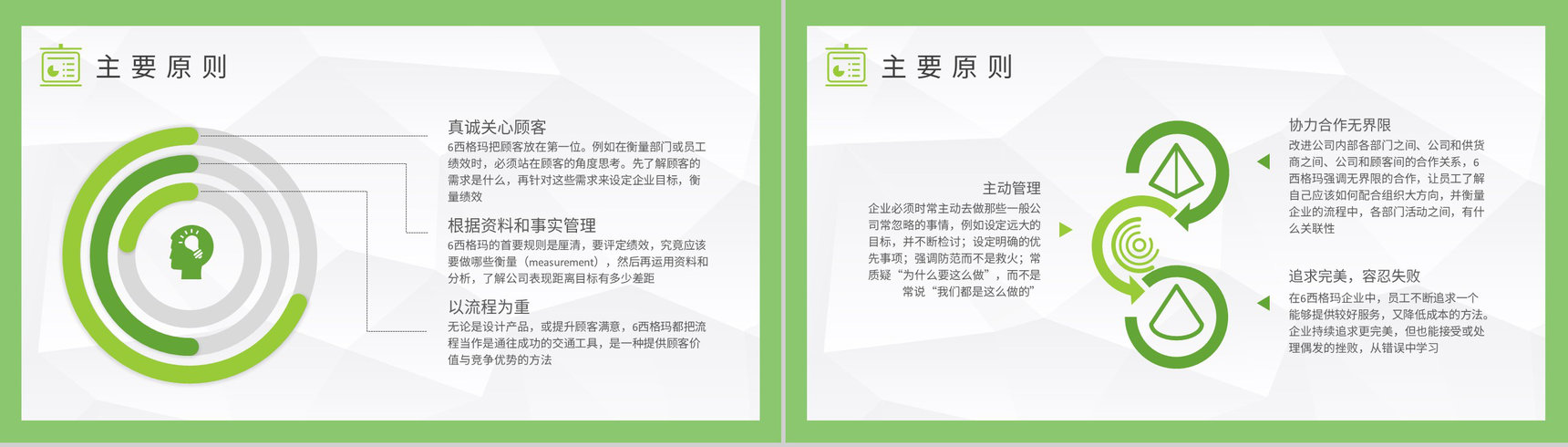 员工六西格玛知识培训总结企业质量体系管理方案PPT模板-5