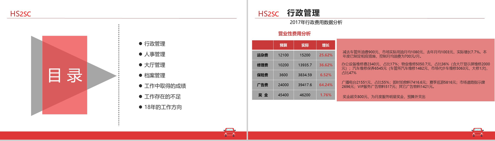 红白简洁二手市场行政人事工作报告PPT模板-2