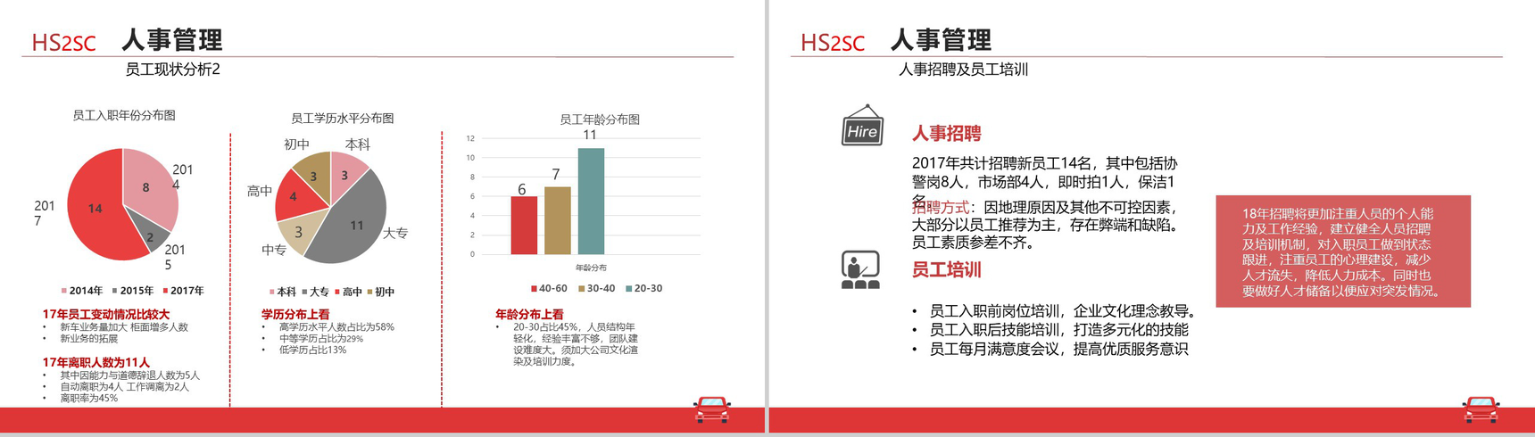 红白简洁二手市场行政人事工作报告PPT模板-5