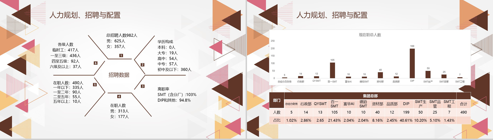 简约创意SMT贴片企业行政人事年终总结年中工作总结汇报PPT模板-5