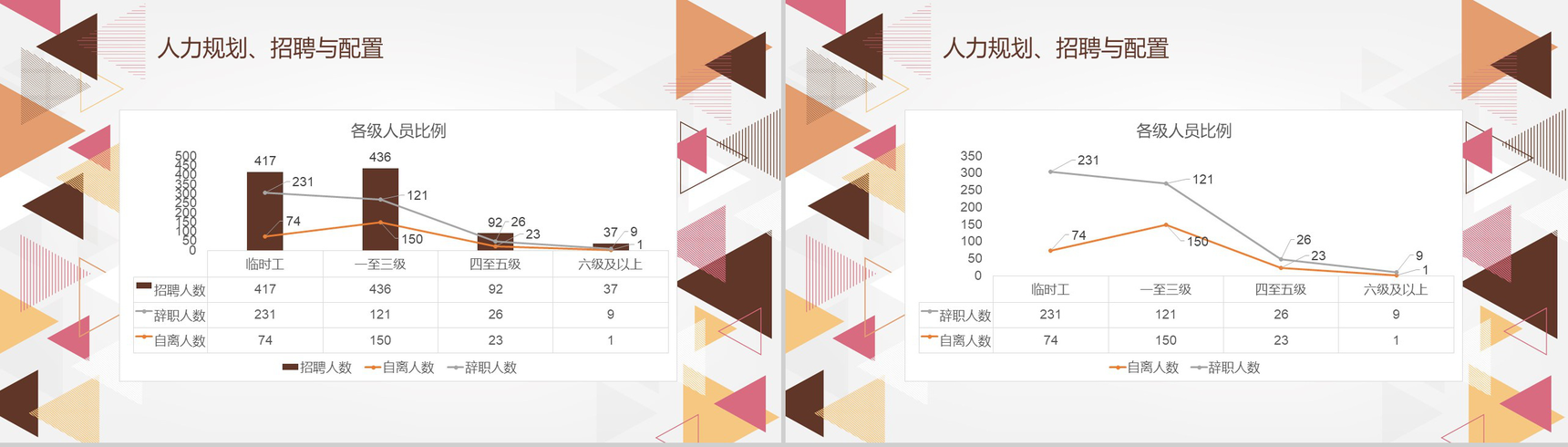 简约创意SMT贴片企业行政人事年终总结年中工作总结汇报PPT模板-6