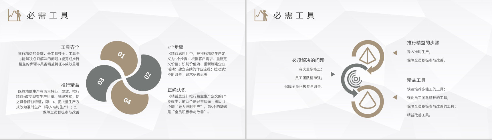 精益生产内容解析培训课件生产车间成本管理工作总结PPT模板-3