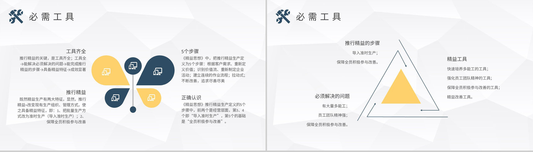 生产车间管理内容总结精益生产方式培训学习PPT模板-3