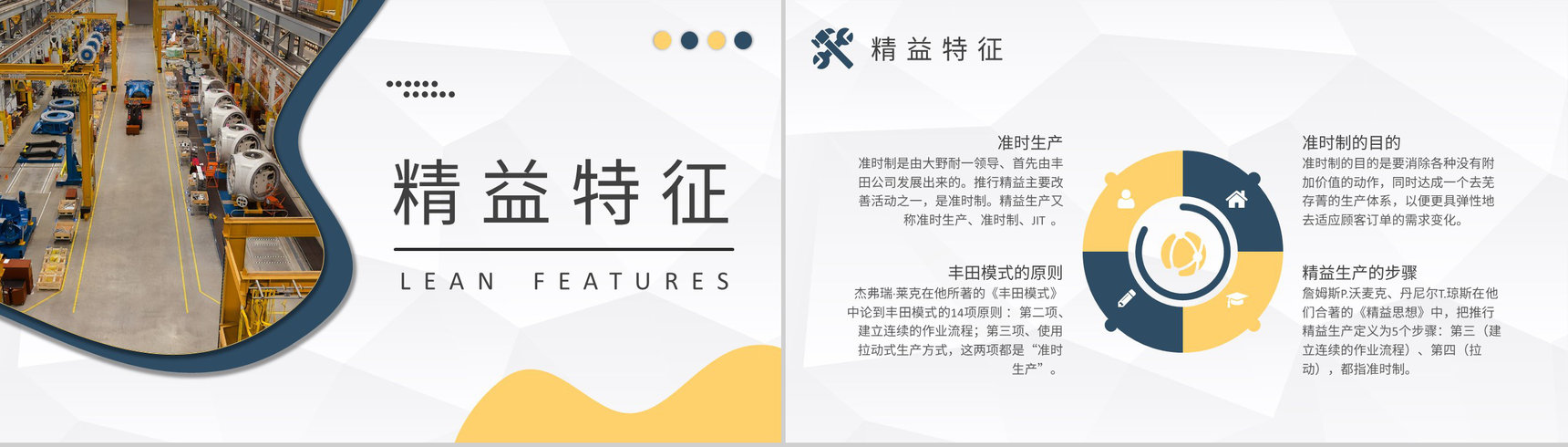 生产车间管理内容总结精益生产方式培训学习PPT模板-4