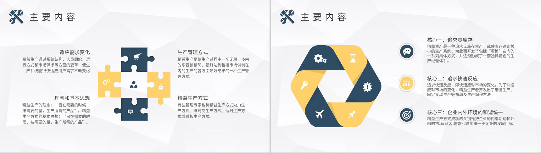 生产车间管理内容总结精益生产方式培训学习PPT模板-7