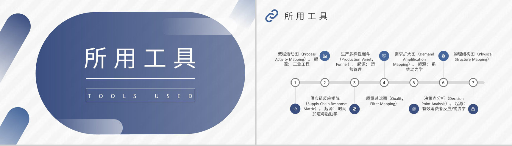 员工精益生产价值流知识学习产品生命周期培训PPT模板-6