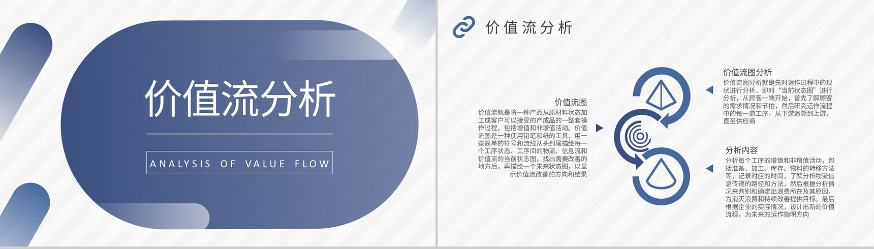 员工精益生产价值流知识学习产品生命周期培训PPT模板-7