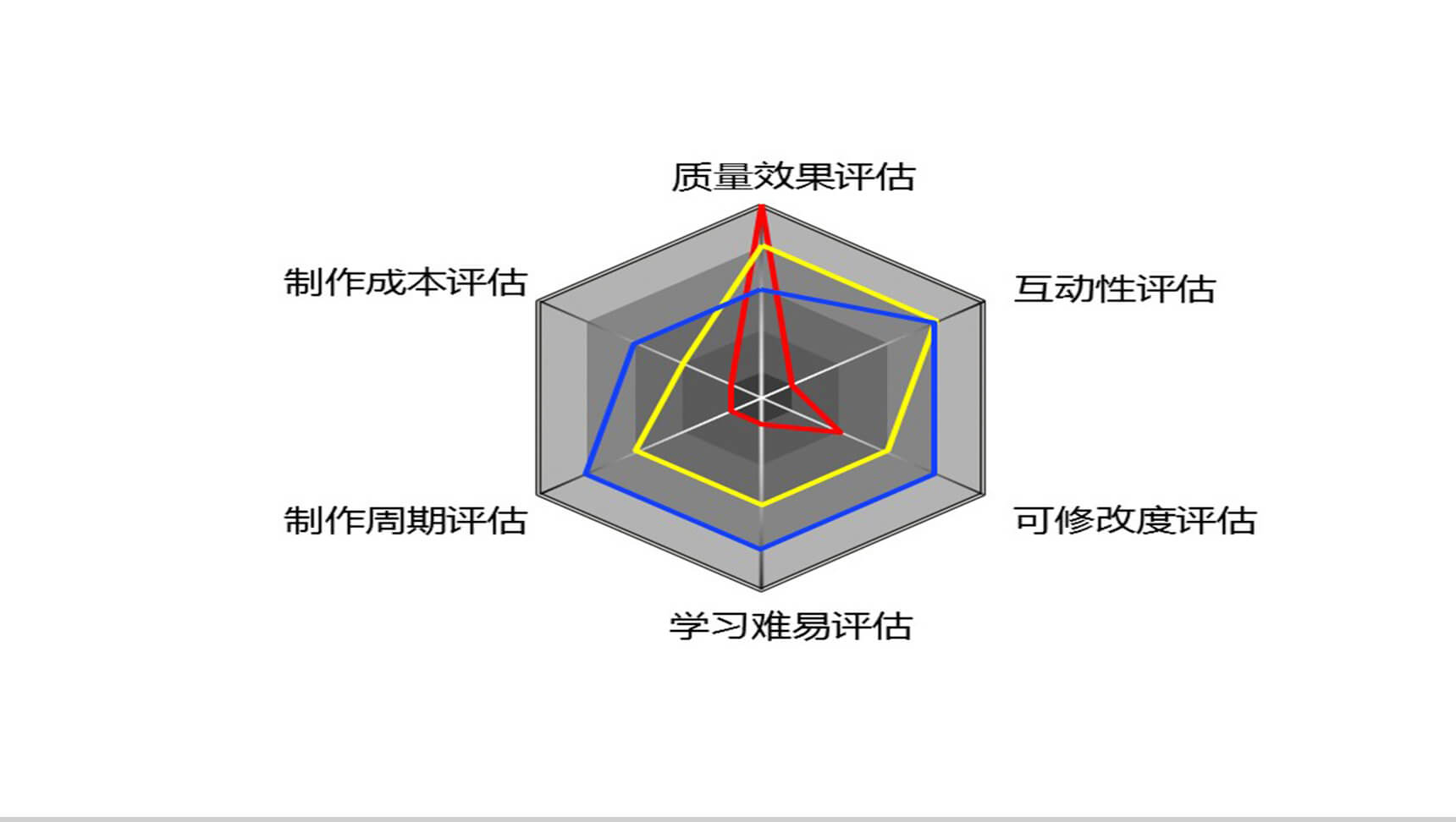 多指标雷达图PPT素材-1