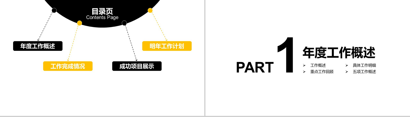 实用简约商务工地安全施工安全生产汇报PPT模板-2