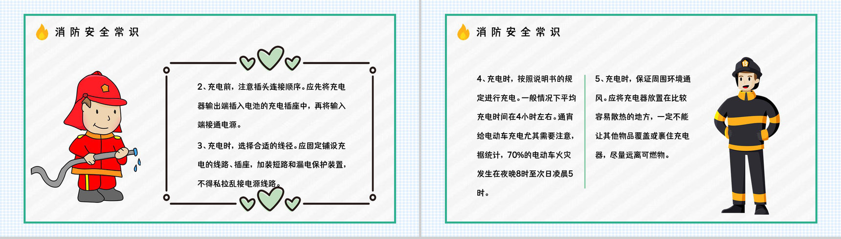 电瓶车集中停放充电消防安全要求电动车使用规范要求常识宣传PPT模板-7