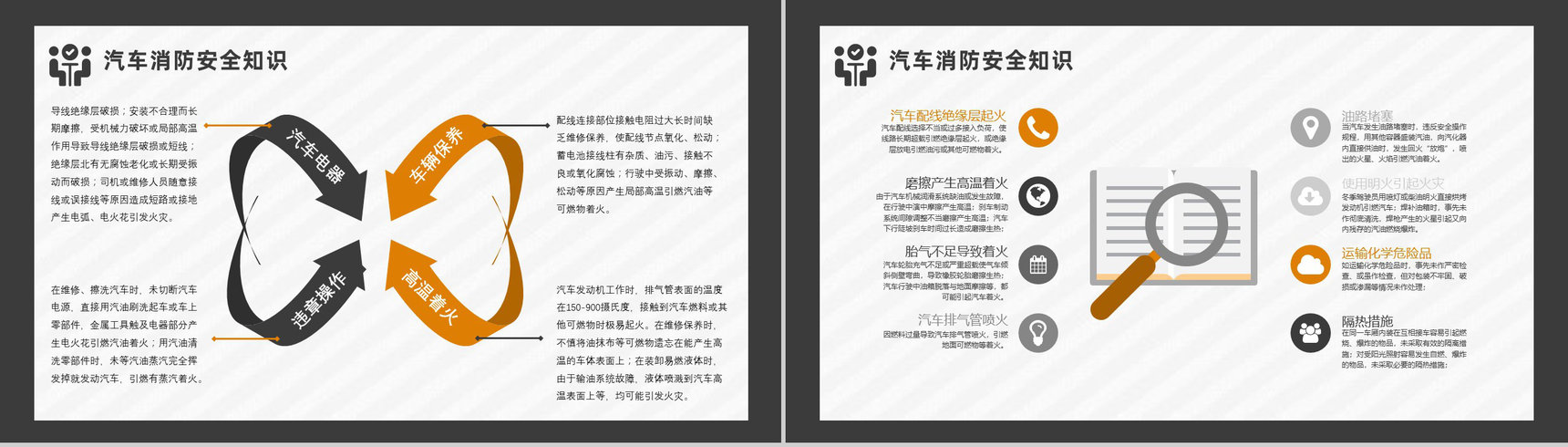 交通工具消防安全知识夏季车辆防火的基本安全措施PPT模板-5