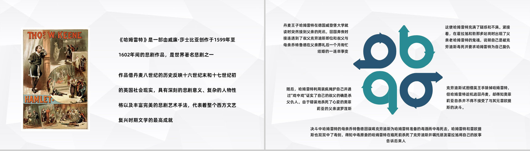 国外经典戏剧威廉莎士比亚《哈姆莱特》作品分析教师教育课件PPT模板-6
