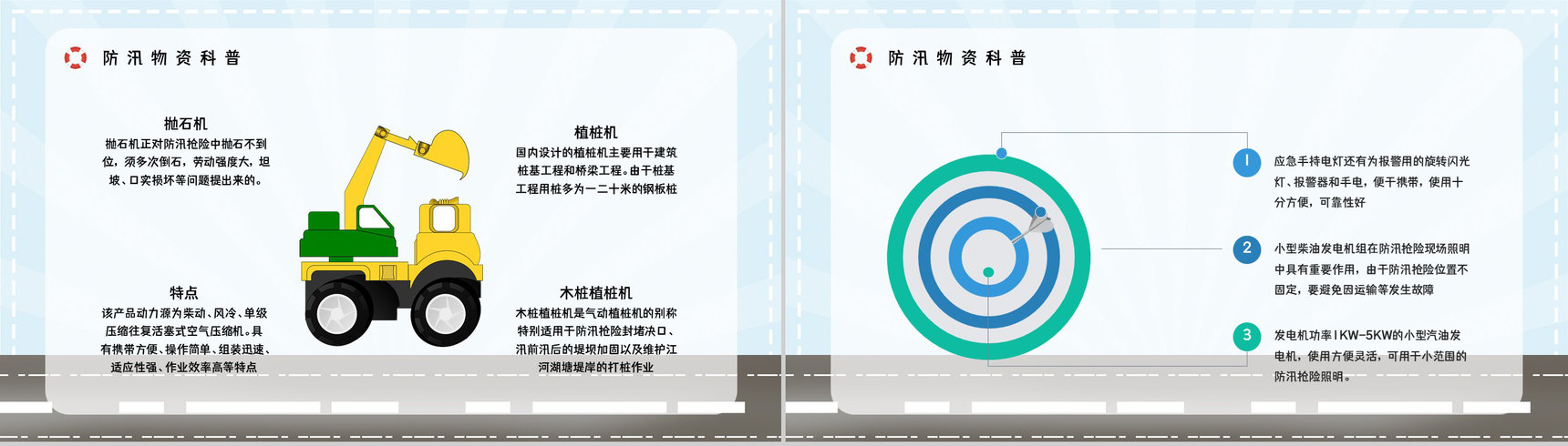 防洪防汛防暴雨应急预案安全知识培训自然灾害安全常识PPT模板-9