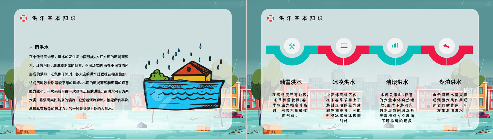 夏季防洪防汛安全小知识培训暴雨台风极端天气应急措施和方法PPT模板-5