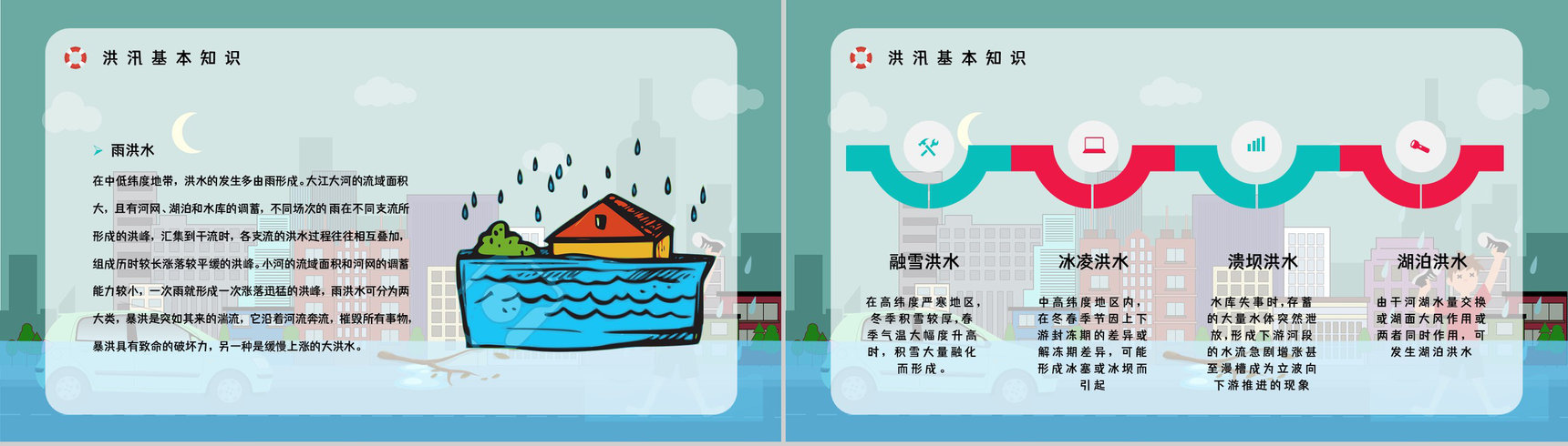 夏季汛期防洪防汛知识培训暴雨天气事故预防应急方法措施学习PPT模板-5