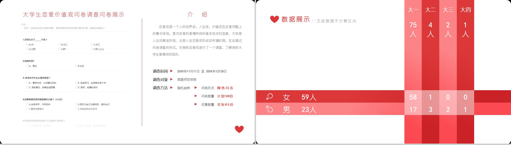 大学生恋爱价值观的调查市场分析PPT模板-2