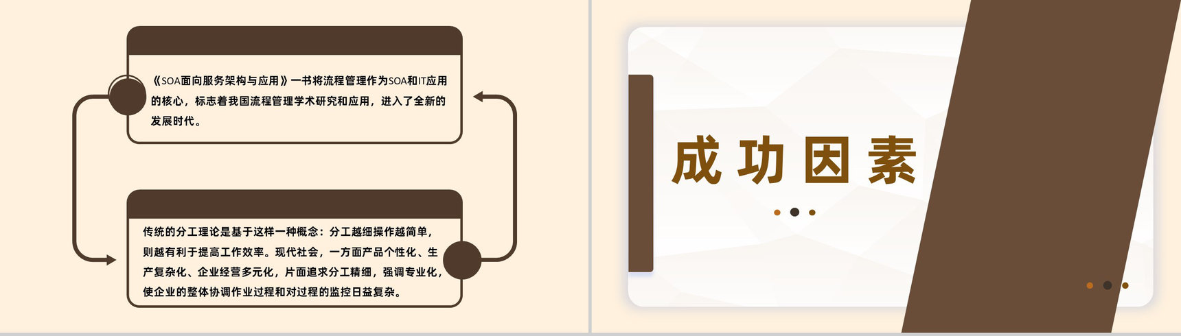 仓库仓储业务流程管理项目物料管理流程总结PPT模板-5