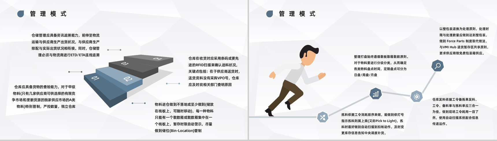物流运输仓储管理方案公司企业仓库存储管理培训总结汇报PPT模板-3