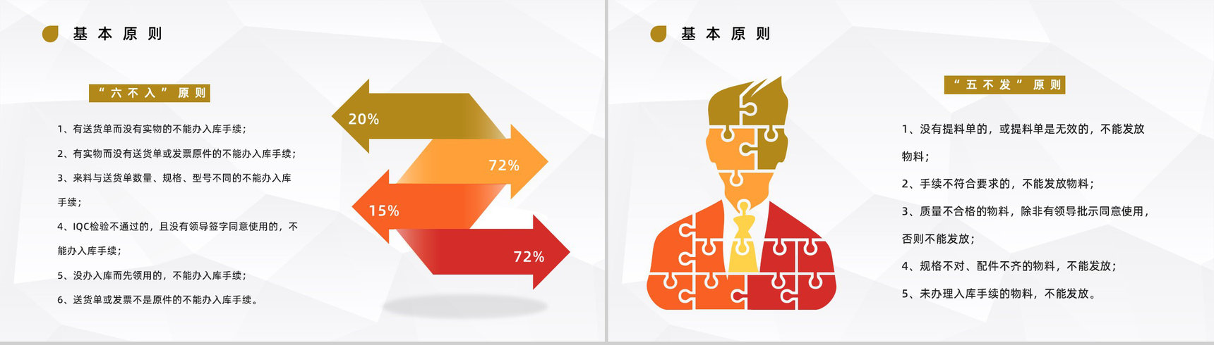 智能物流仓储仓库管理运输行业仓库管理方案制度实施情况总结PPT模板-6