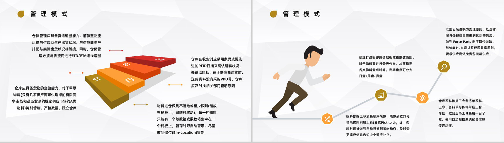 智能物流仓储仓库管理运输行业仓库管理方案制度实施情况总结PPT模板-8