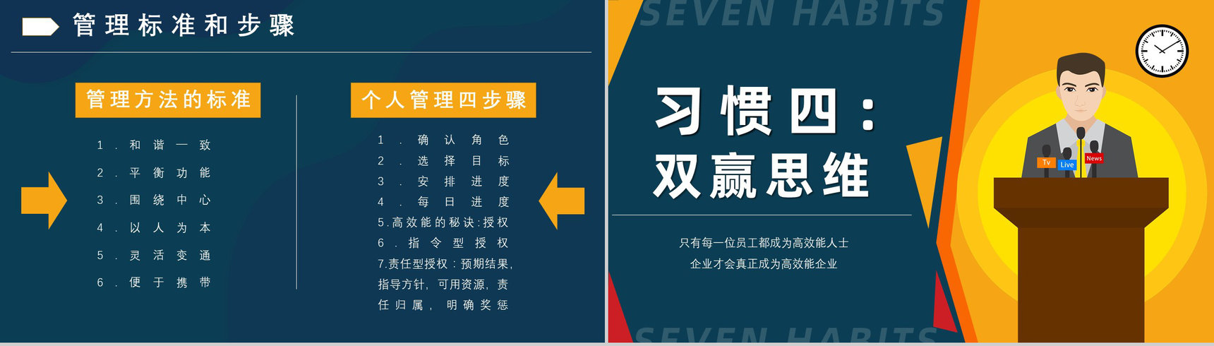 读书心得体会交流美国著名博士史蒂芬柯维《高效能人士的七个习惯》PPT模板-12
