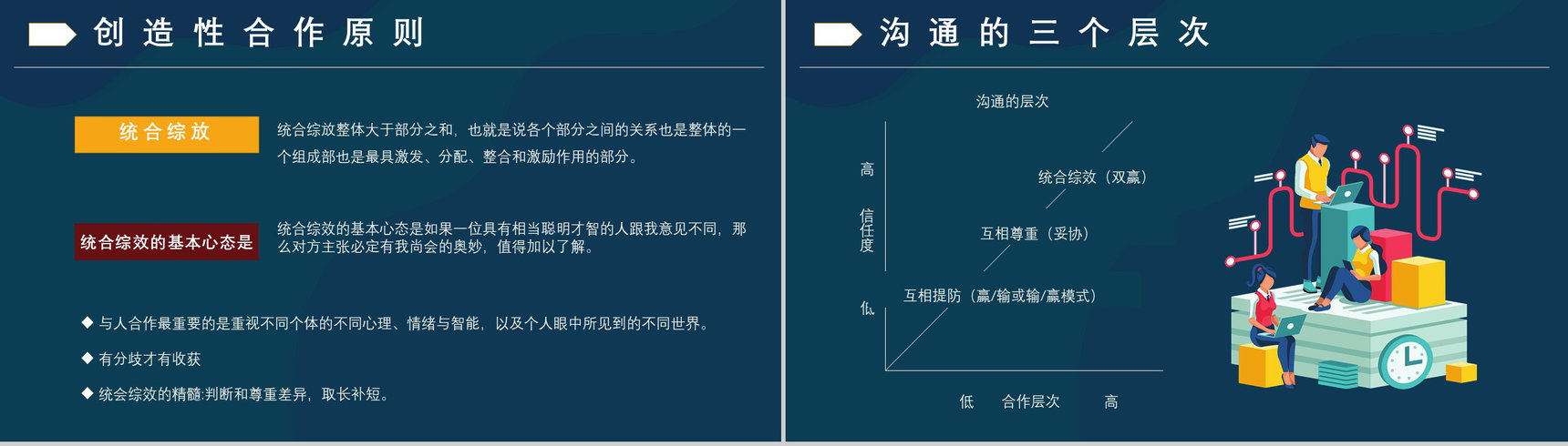 读书心得体会交流美国著名博士史蒂芬柯维《高效能人士的七个习惯》PPT模板-16