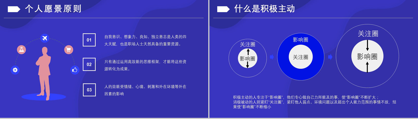 史蒂芬柯维《高效能人士的七个习惯》内容简介分析经典教育类图书PPT模板-7