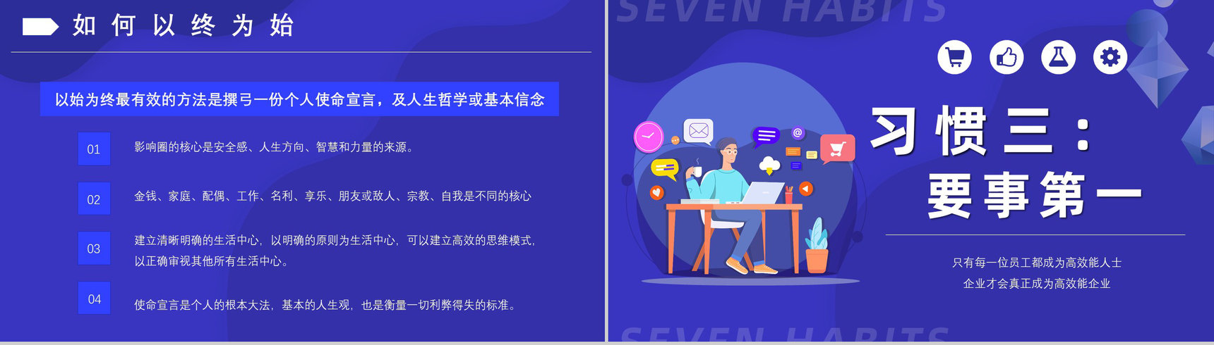 史蒂芬柯维《高效能人士的七个习惯》内容简介分析经典教育类图书PPT模板-10