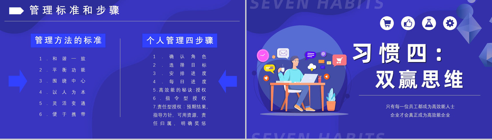 史蒂芬柯维《高效能人士的七个习惯》内容简介分析经典教育类图书PPT模板-12