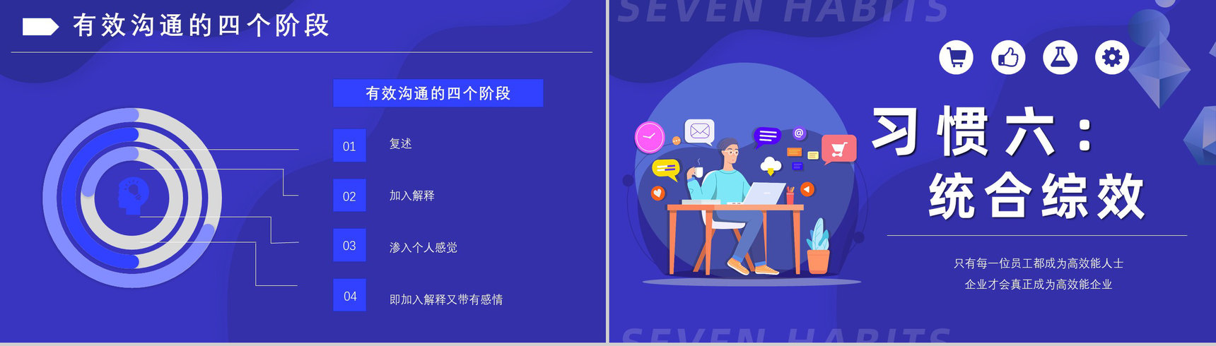 史蒂芬柯维《高效能人士的七个习惯》内容简介分析经典教育类图书PPT模板-15