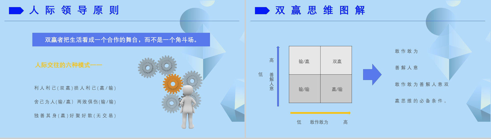 史蒂芬柯维《高效能人士的七个习惯》提升工作效率职场员工技能提高培训PPT模板-13