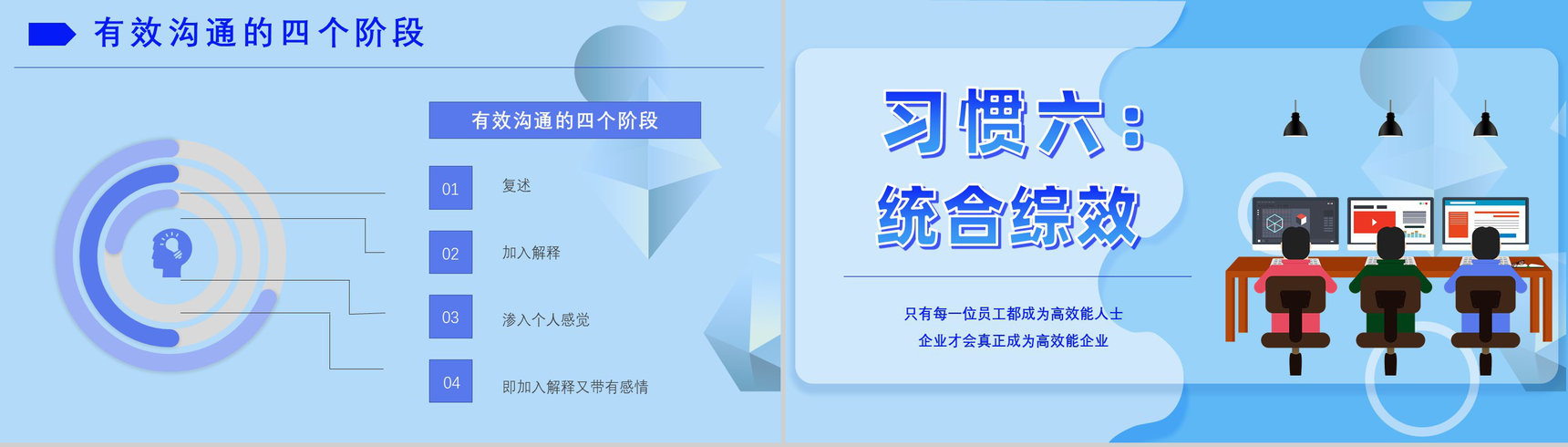史蒂芬柯维《高效能人士的七个习惯》提升工作效率职场员工技能提高培训PPT模板-15