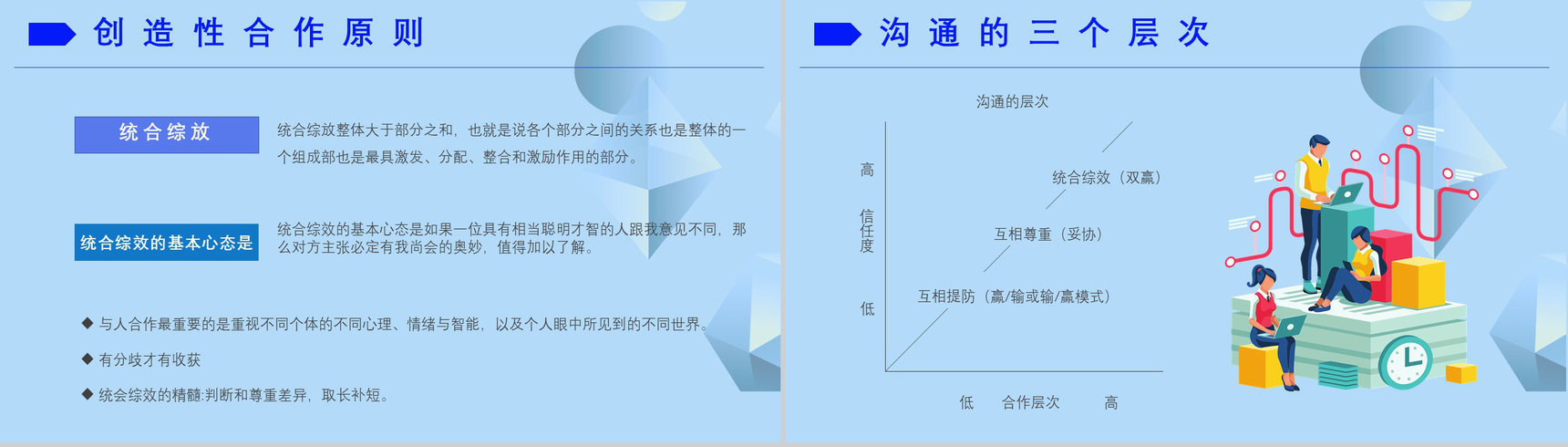 史蒂芬柯维《高效能人士的七个习惯》提升工作效率职场员工技能提高培训PPT模板-16