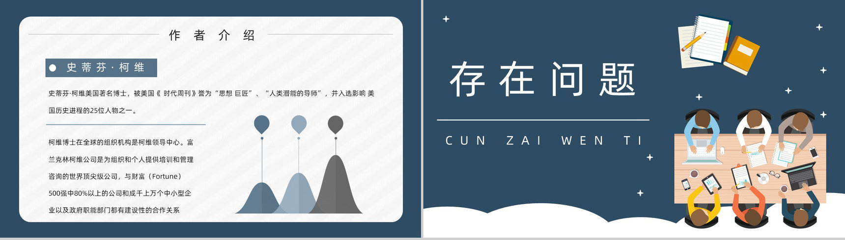 史蒂芬柯维代表作《高效能人士的七个习惯》企业教育培训图书阅读通用PPT模板-3