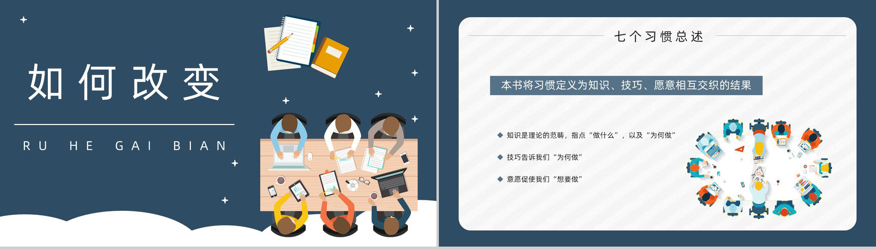史蒂芬柯维代表作《高效能人士的七个习惯》企业教育培训图书阅读通用PPT模板-5