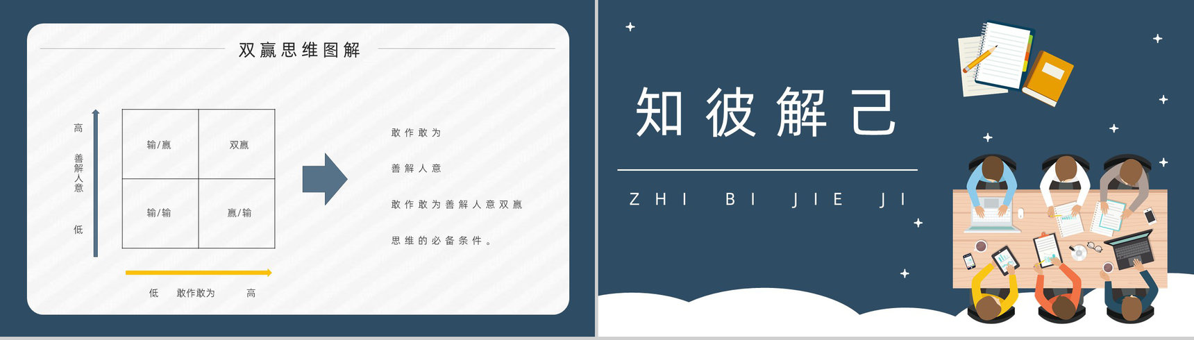 史蒂芬柯维代表作《高效能人士的七个习惯》企业教育培训图书阅读通用PPT模板-14