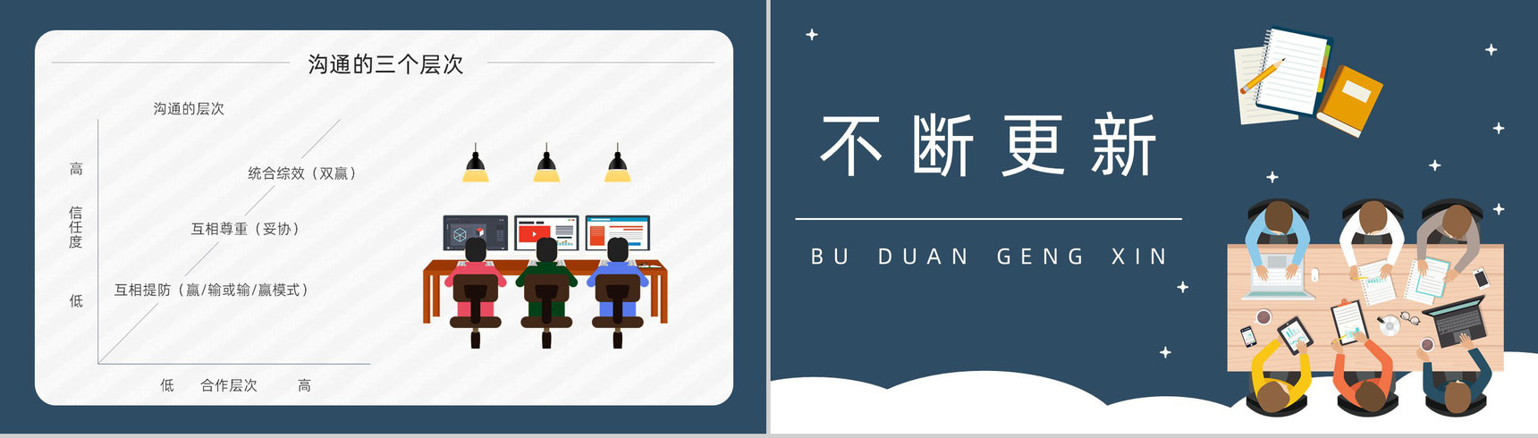 史蒂芬柯维代表作《高效能人士的七个习惯》企业教育培训图书阅读通用PPT模板-17