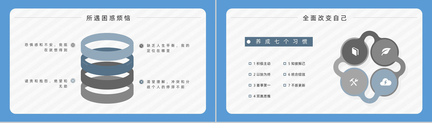 职场员工技能提升之史蒂芬柯维《高效能人士的七个习惯》读书心得体会PPT模板-4
