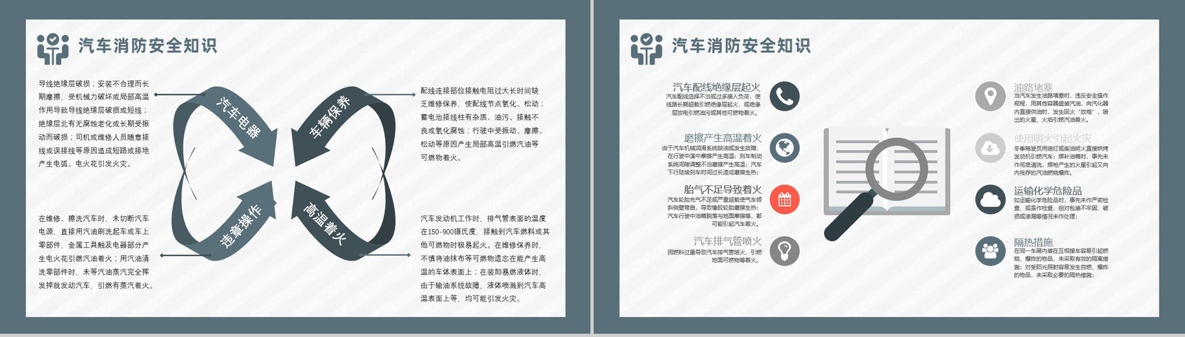夏季车辆防火安全知识交通工具消防汽车车辆防火的基本安全措施PPT模板-5