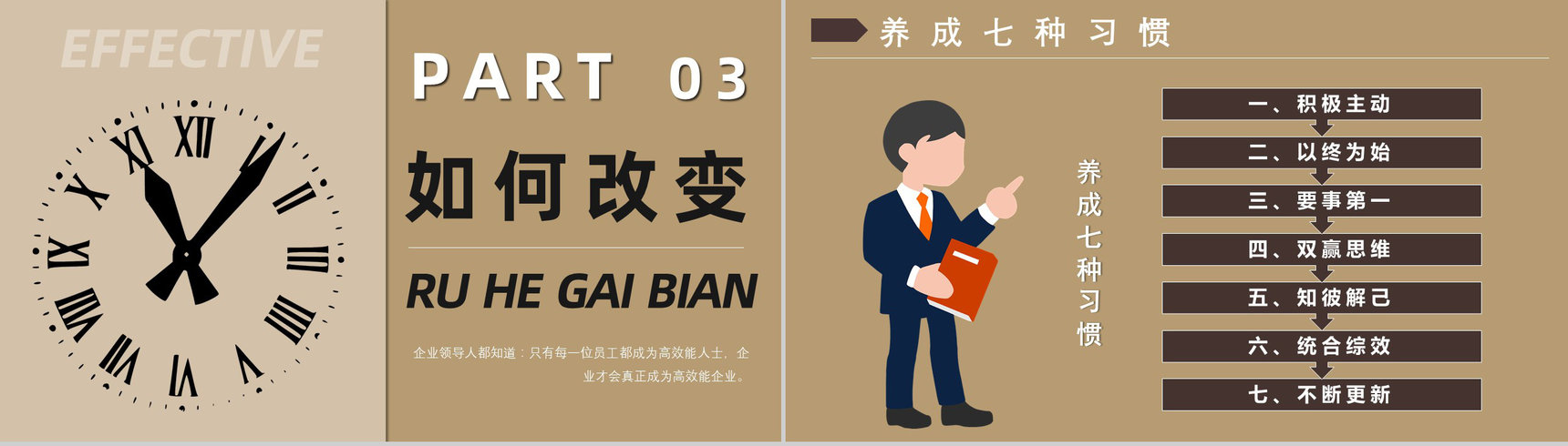 进阶版《高效能人士的七个习惯》史蒂芬柯维管理书籍效率培训PPT模板-5
