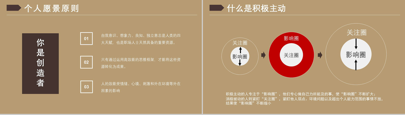 进阶版《高效能人士的七个习惯》史蒂芬柯维管理书籍效率培训PPT模板-7