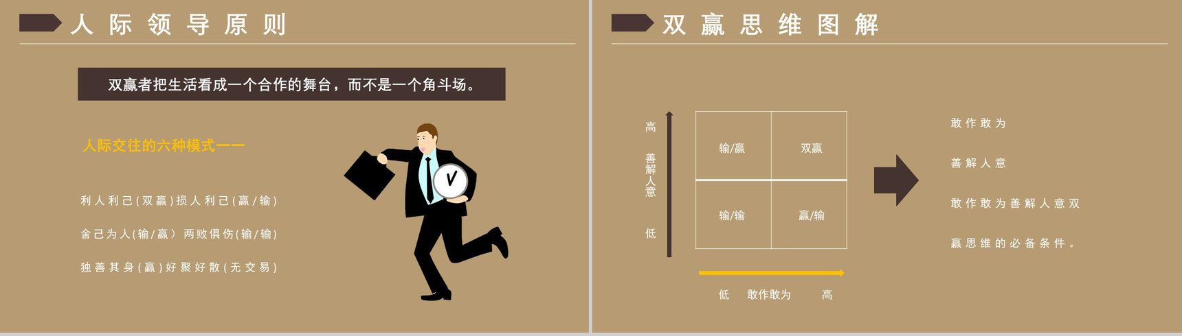 进阶版《高效能人士的七个习惯》史蒂芬柯维管理书籍效率培训PPT模板-13
